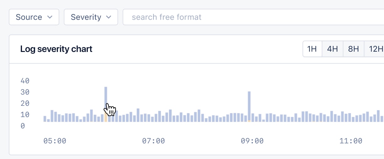 Image of Click a chart to filter feature