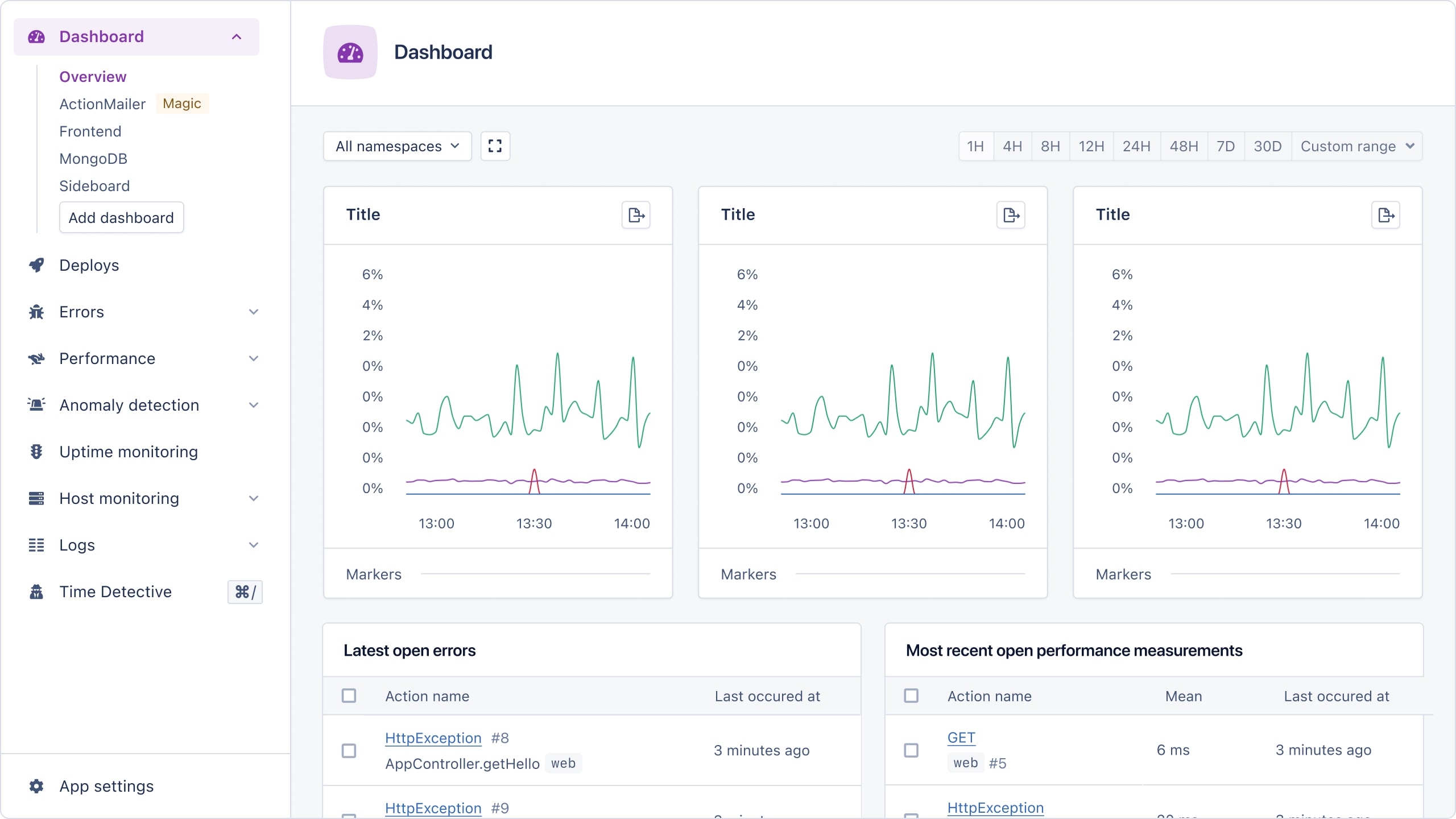 AppSignal dashboard